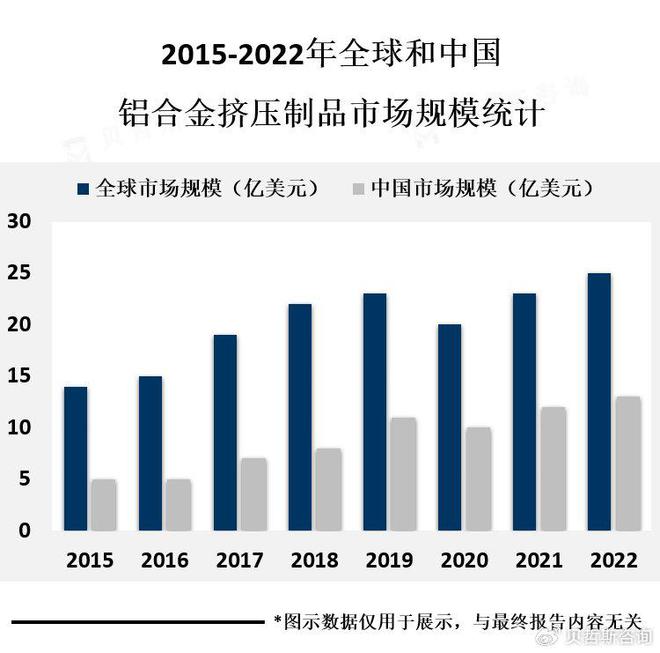 汽车行业是铝合金挤压制品的主要消费领域(图1)