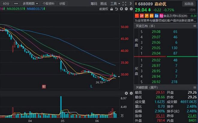 下周限售股名单提前看！多股解禁市值规模居前军工龙头赫然在列PG PG电子(图14)