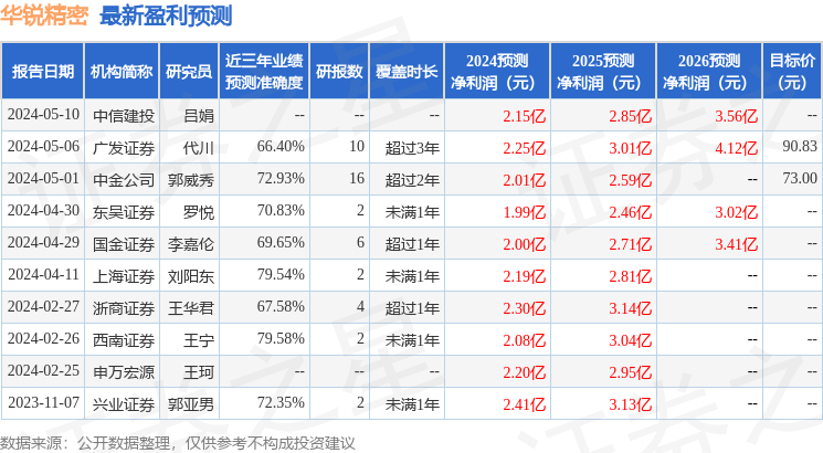 华锐精密：宝盈基金管理有限公司、山西证券股份有限公司等多家机构于6月4日调研我司(图1)