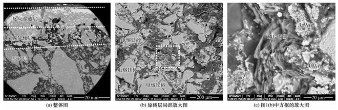 提升精炼钢包渣线镁碳砖寿命及安全性的研究(图1)