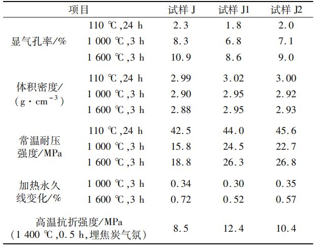 提升精炼钢包渣线镁碳砖寿命及安全性的研究(图4)