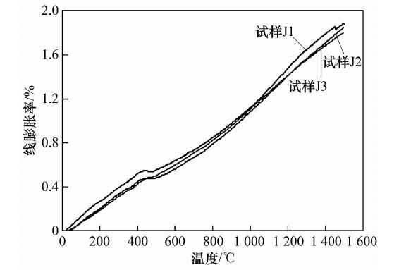 提升精炼钢包渣线镁碳砖寿命及安全性的研究(图7)