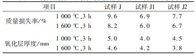 提升精炼钢包渣线镁碳砖寿命及安全性的研究(图5)